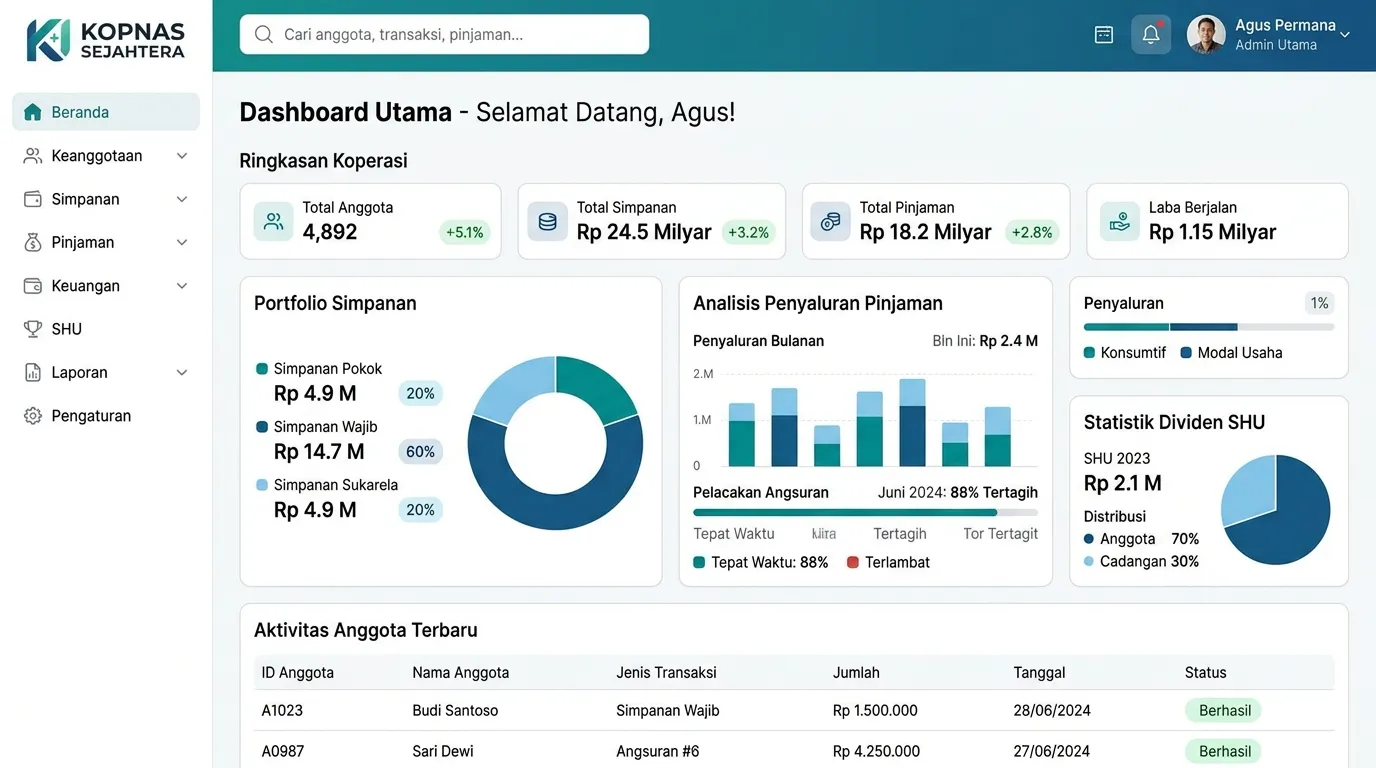 Sistem administrasi koperasi modern HeaCoop pada perangkat tablet